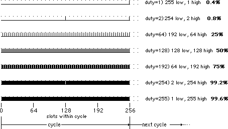 PWM timing on BASIC Stamp