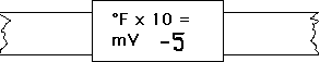calibration  'F*10 = mV - 5